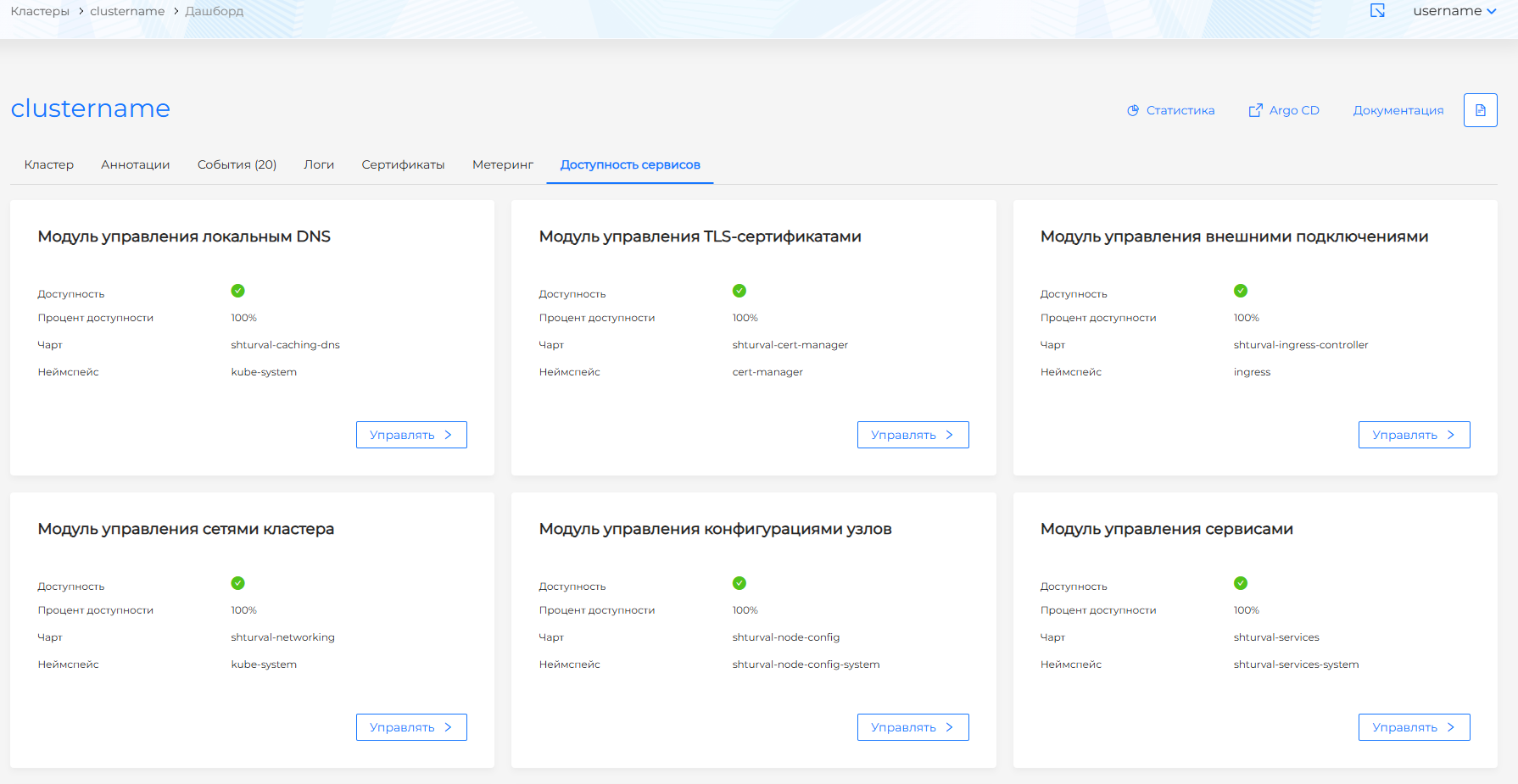 clusteravailability