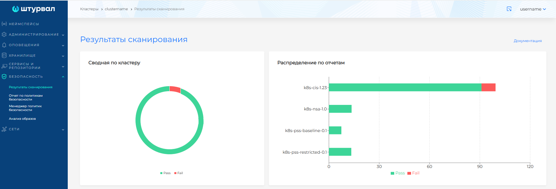 Сводная информация по результатам сканирования