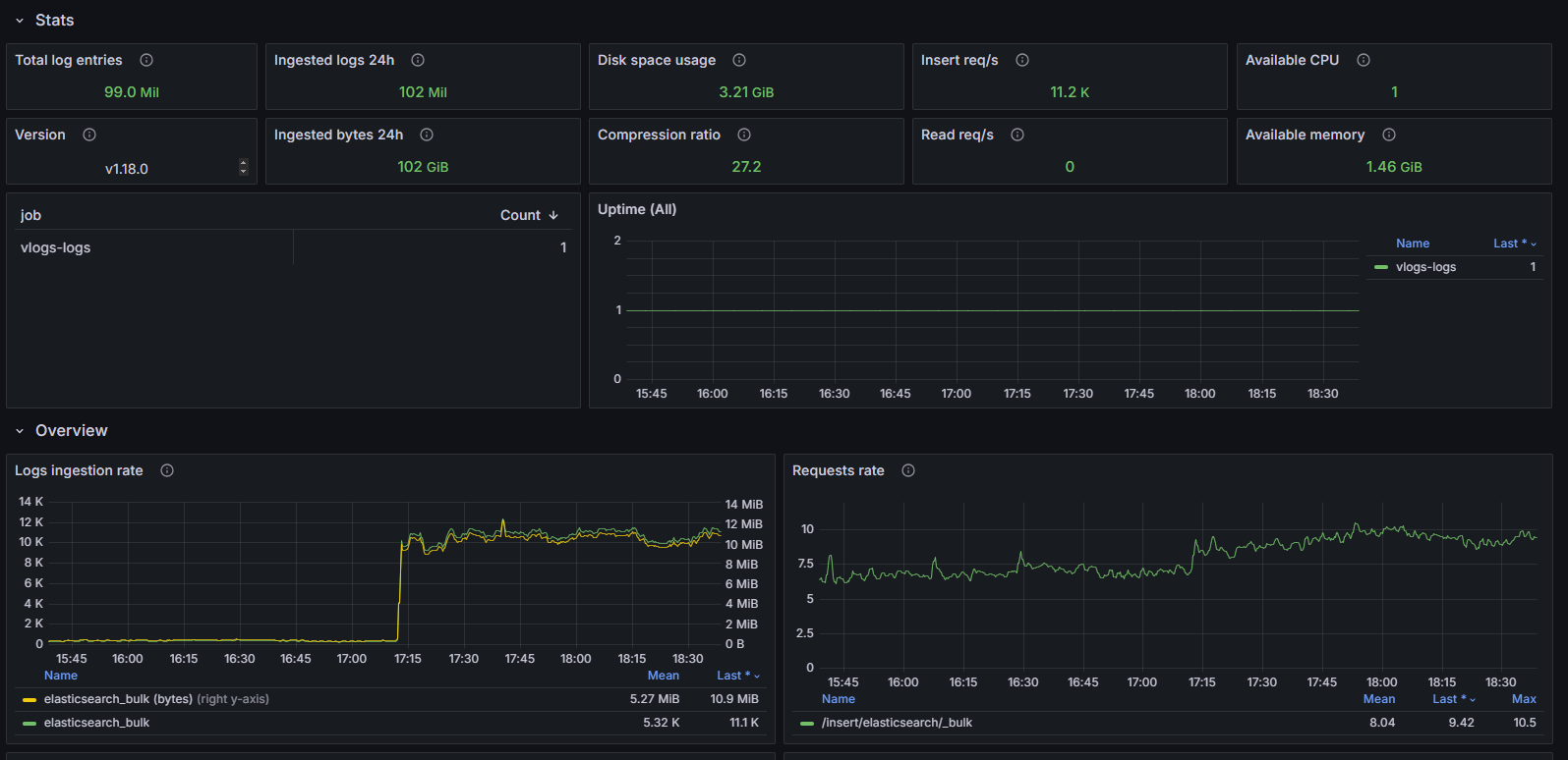 kubernetescluster